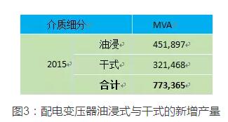 按照絕緣方式的新增產(chǎn)量